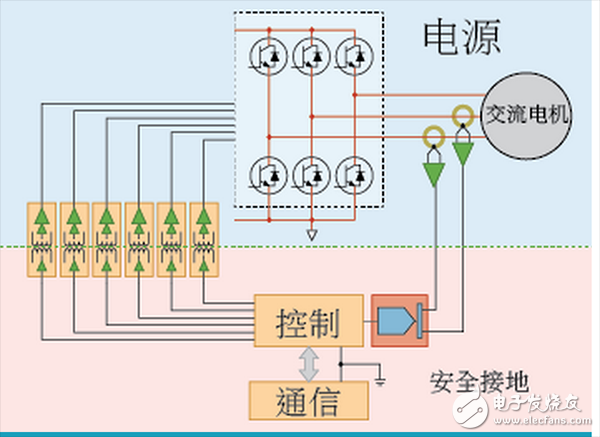  ADI電機控制四種架構區別