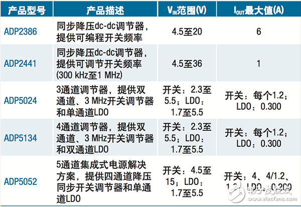  【A博士連載】 用于電機控制系統與設計（3）