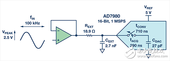 采用16 位1 MSPS ADC AD7980 的RC 濾波器