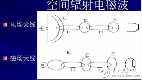  EMC原理傳導(共模 差模) 輻射(近場 遠場) 詳解