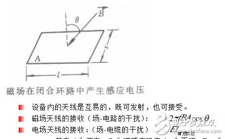  EMC原理傳導(共模 差模) 輻射(近場 遠場) 詳解