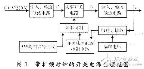  電源的電磁干擾技術(shù)設(shè)計要點