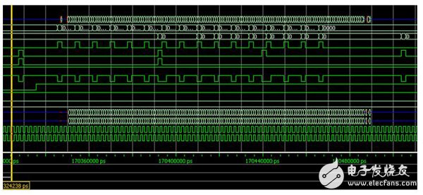 Xilinx DDR3控制器接口帶寬利用率測試(二）