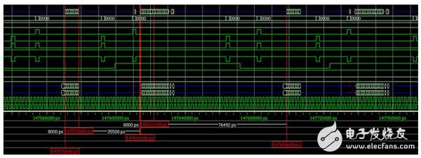 Xilinx DDR3控制器接口帶寬利用率測(cè)試 （四