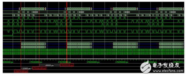 Xilinx DDR3控制器接口帶寬利用率測(cè)試（三）