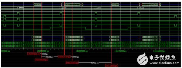 Xilinx DDR3控制器接口帶寬利用率測(cè)試 （四