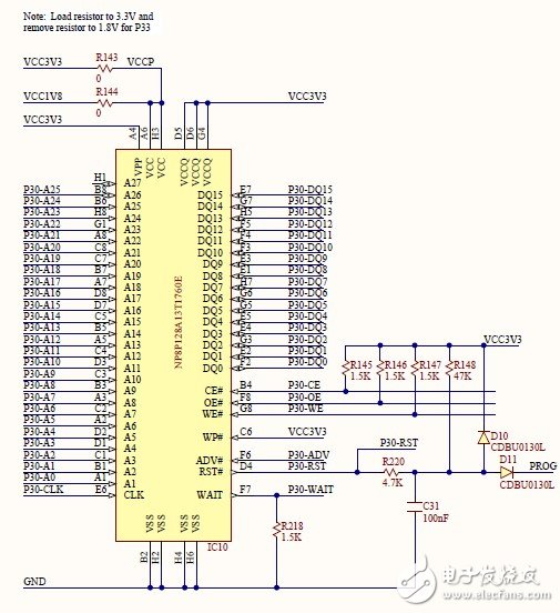 Nexys3學習手記3：硬件外設走馬觀花