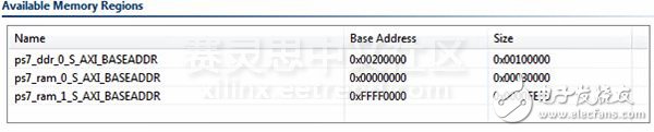 在Zynq SoC上實現(xiàn)雙核非對稱的多進(jìn)程處理模式