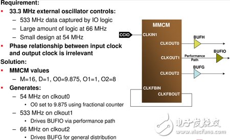 一個CMT的使用案例舉例