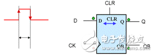 靜態(tài)時(shí)序分析（Static Timing Analysis）基礎(chǔ)與應(yīng)用之連載（1）