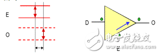 靜態(tài)時(shí)序分析（Static Timing Analysis）基礎(chǔ)與應(yīng)用之連載（1）