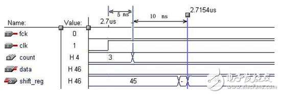 大唐電信FPGA/CPLD數字電路設計經驗分享（2）