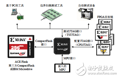 典型的ACE接口以及系統(tǒng)組成示意圖