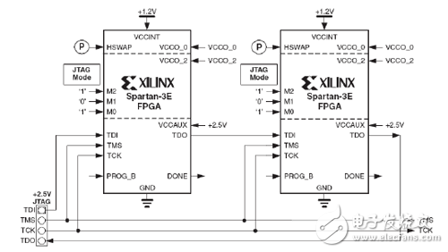JTAG模式配置電路示意圖