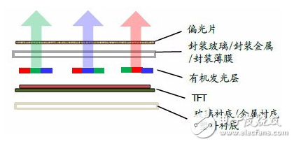 新一波建廠潮！AMOLED 背后的巨大機遇        