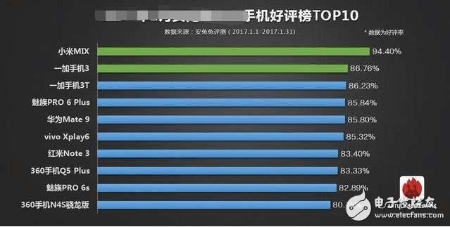 口碑最好的國產手機TOP5，小米mix第一，一加3T第二