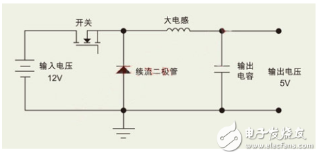 如何為開關(guān)電源選擇合適的電感