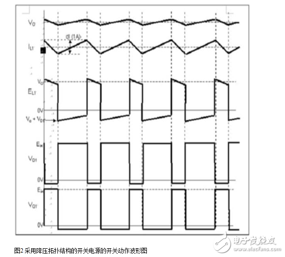 開關(guān)電源濾波電感計(jì)算與選擇