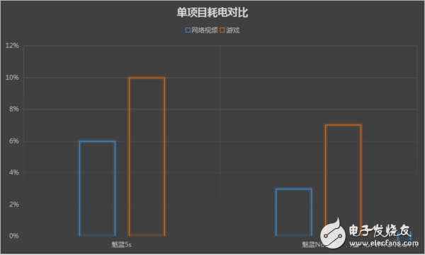 魅藍(lán)5s和魅藍(lán)Note5，差200塊選哪個(gè)好？對(duì)比區(qū)別在哪？