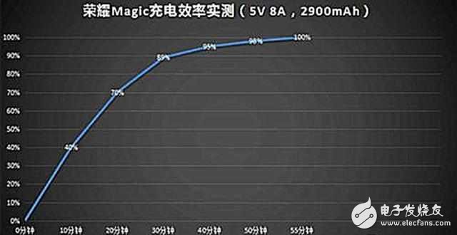 提前了解華為P10的這3項黑科技，將一對一迎擊三星S8