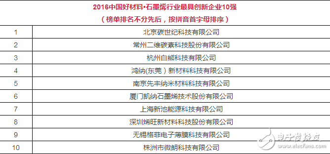 【深度】石墨烯的顛與覆：應用關鍵局（附十強榜單）