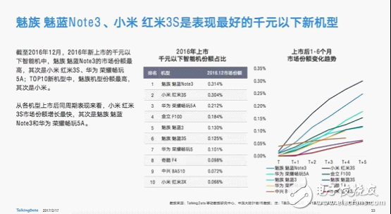 魅藍(lán)note3怎么樣,2016年國(guó)內(nèi)千元機(jī)機(jī)皇 性價(jià)比最高