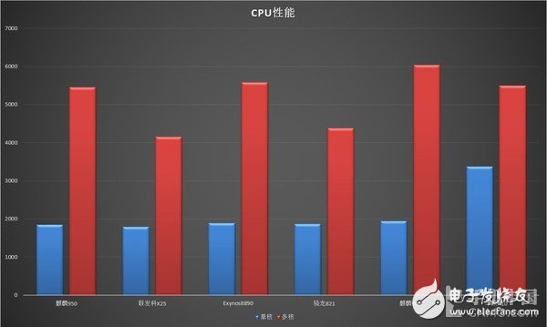 500天不卡頓的EMUI 榮耀V9評測：這手機有毒千萬別買！