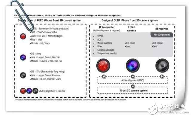 iPhone 8將配備“革命性”前置3D鏡頭，主要能用在游戲領(lǐng)域