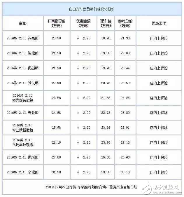 合資中型都SUV白菜價了？ 最高優(yōu)惠7萬元