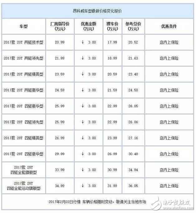 合資中型都SUV白菜價了？ 最高優(yōu)惠7萬元