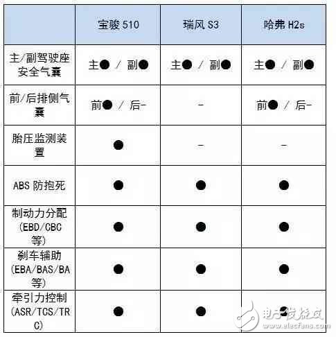 6萬(wàn)多就能買到的高顏值SUV，實(shí)力夠吸引么？