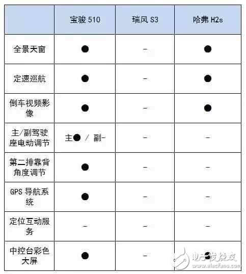 6萬(wàn)多就能買到的高顏值SUV，實(shí)力夠吸引么？