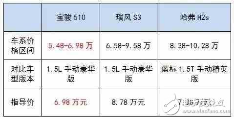 6萬(wàn)多就能買到的高顏值SUV，實(shí)力夠吸引么？