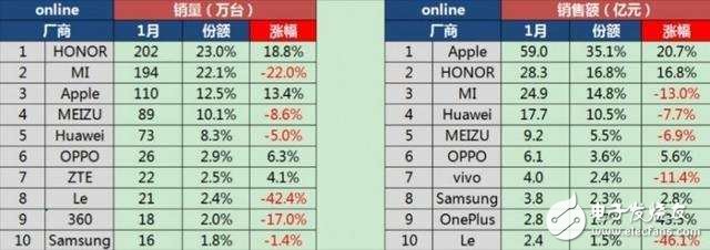 三月你好，小米6恭候多時(shí)