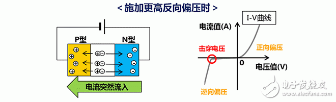 ESD保護(hù)裝置·對(duì)策元件基礎(chǔ)知識(shí)——村田產(chǎn)品的構(gòu)造和原理