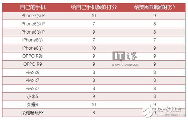 美圖T8怎么樣？美圖T8評測：任何方面都著重于自拍的手機