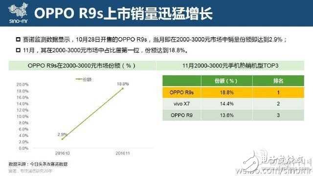 OPPO R9s女神節(jié)送禮物，這一刻讓愛(ài)更清晰