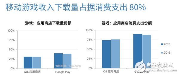 App Annie今日發布了2016年發行商52強榜單