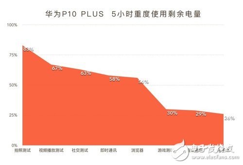 華為P10 Plus全面評(píng)測(cè)：華為P10 Plus怎么樣？值不值得買？