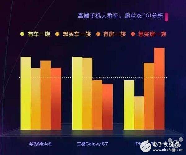 國人最愛的三款高端手機，你是不是也在用？