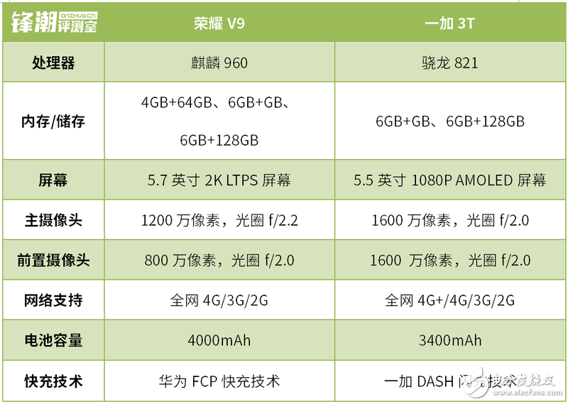 爭“江湖地位” 榮耀V9和一加3T對比評測