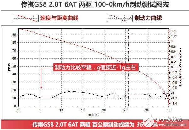 廣汽傳祺GS8浪得虛名？廣汽傳祺GS8測(cè)試大盤點(diǎn)，細(xì)節(jié)見真章