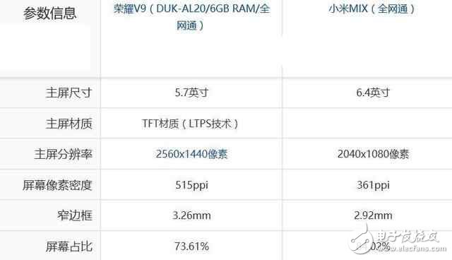 小米mix和華為榮耀v9區別對比，華為榮耀v9和小米mix哪個好？