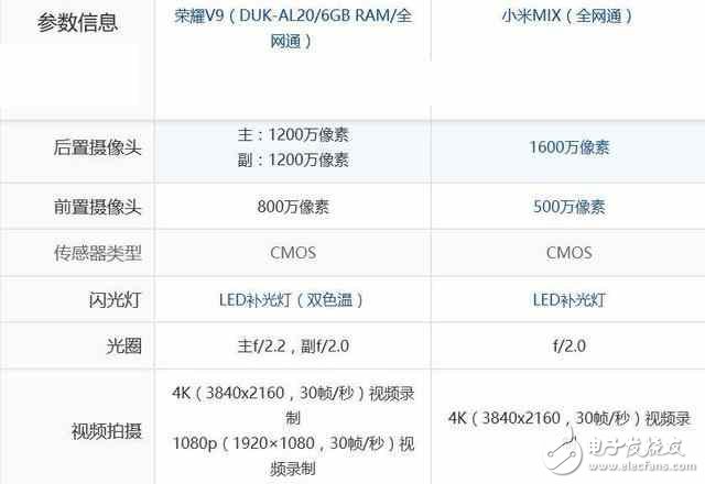 小米mix和華為榮耀v9區別對比，華為榮耀v9和小米mix哪個好？