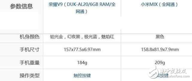 小米mix和華為榮耀v9區別對比，華為榮耀v9和小米mix哪個好？