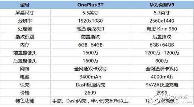 華為榮耀V9評測：榮耀V9與一加3T，300元差價(jià)該如何取舍？