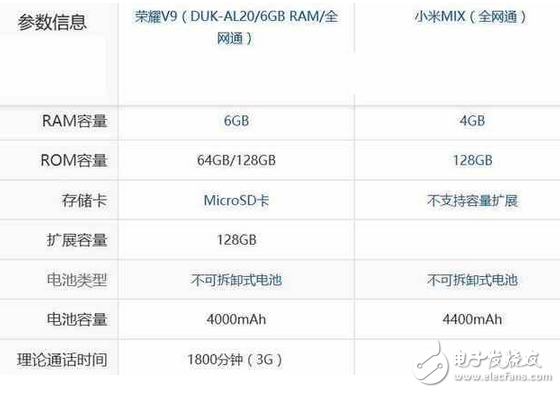 小米mix和華為榮耀v9區別對比，華為榮耀v9和小米mix哪個好？