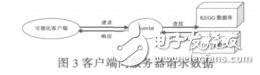 生物體間關系可視化系統設計與實現徐涼涼