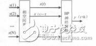 全球定位系統PRAIM算法研究與仿真陶金亮