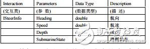 潛艇平臺訓練仿真系統聯邦設計與實現常廣暉